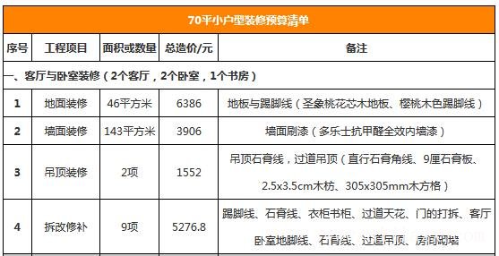 70平小户型装修预算明细表