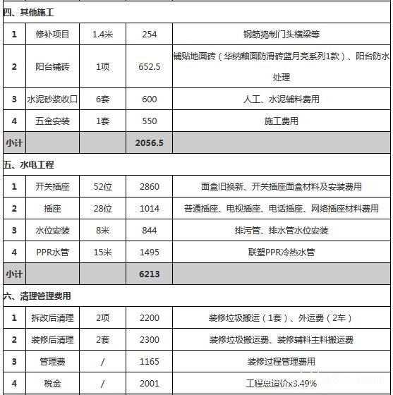 70平小户型装修预算明细表