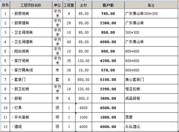 ?116平的房子简单装修多少钱？