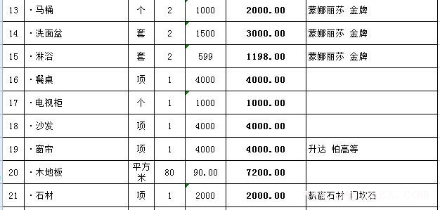 ?116平的房子简单装修多少钱？